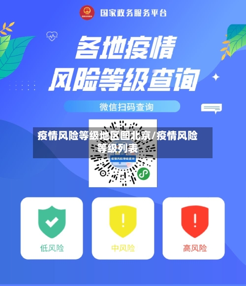 疫情风险等级地区图北京/疫情风险等级列表-第2张图片