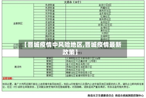 【晋城疫情中风险地区,晋城疫情最新政策】-第1张图片
