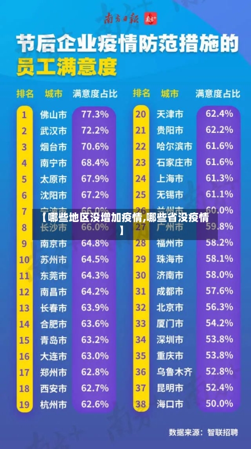 【哪些地区没增加疫情,哪些省没疫情】-第1张图片