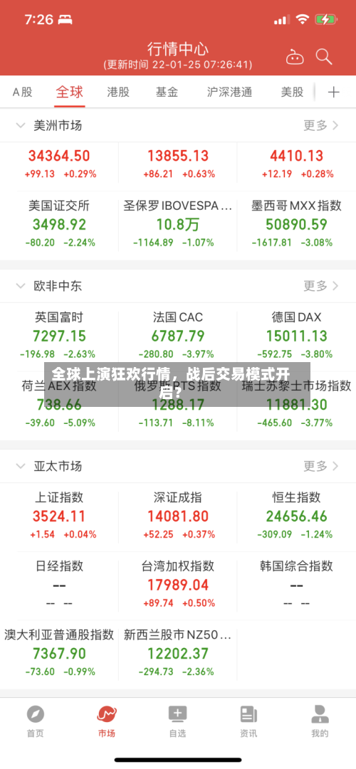全球上演狂欢行情，战后交易模式开启？-第3张图片