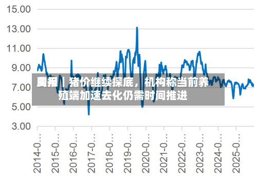 费用周报｜猪价继续探底，机构称当前养殖端加速去化仍需时间推进-第1张图片