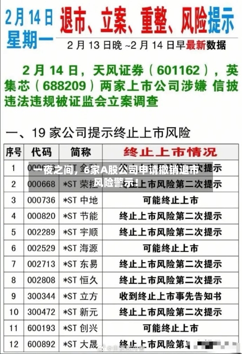 一夜之间	，6家A股公司申请撤销退市风险警示！-第2张图片