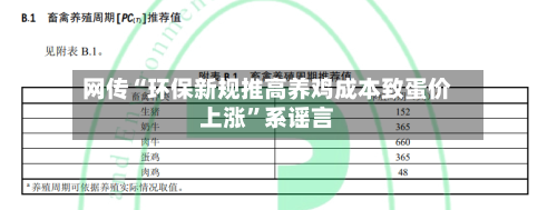 网传“环保新规推高养鸡成本致蛋价上涨”系谣言-第2张图片