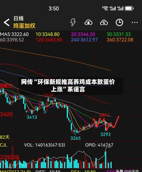 网传“环保新规推高养鸡成本致蛋价上涨”系谣言-第3张图片