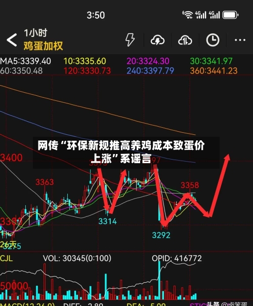 网传“环保新规推高养鸡成本致蛋价上涨”系谣言-第1张图片