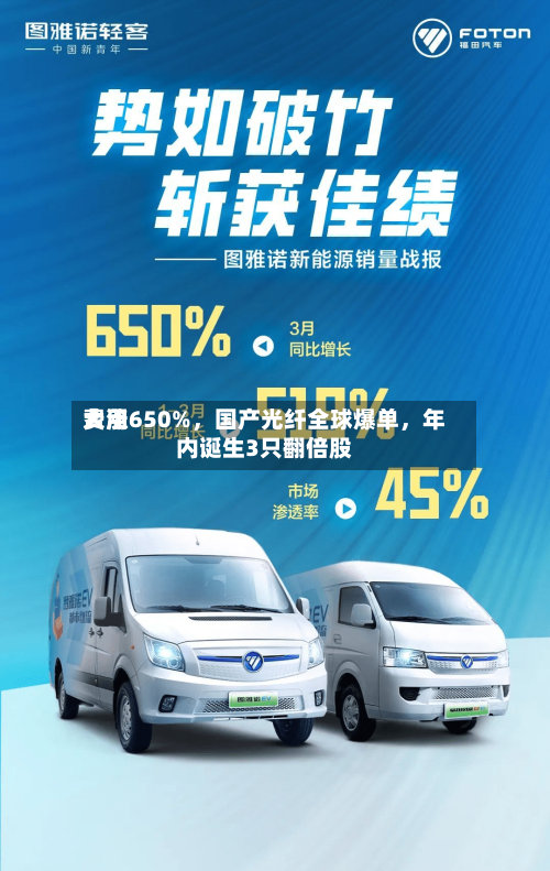 费用大涨650%，国产光纤全球爆单	，年内诞生3只翻倍股-第1张图片