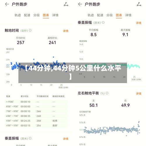 【44分钟,44分钟5公里什么水平】-第2张图片