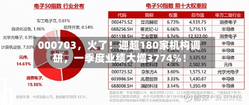 000703，火了！迎超180家机构调研	，一季度业绩大增3774%！-第2张图片
