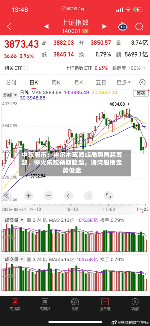 中东股市：霍尔木兹海峡局势再起变数	，停火乐观预期降温，海湾股指走势低迷-第2张图片
