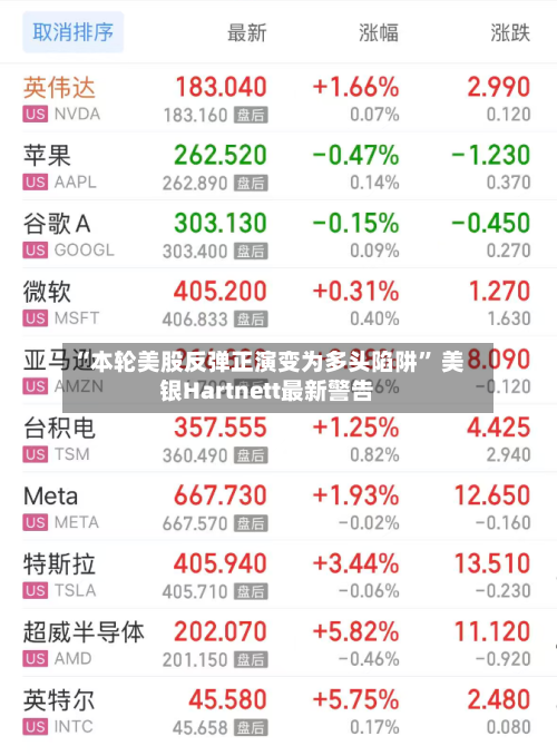 “本轮美股反弹正演变为多头陷阱	” 美银Hartnett最新警告-第3张图片