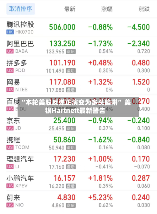 “本轮美股反弹正演变为多头陷阱” 美银Hartnett最新警告-第2张图片