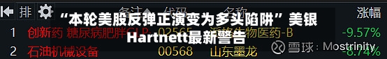 “本轮美股反弹正演变为多头陷阱	” 美银Hartnett最新警告-第1张图片