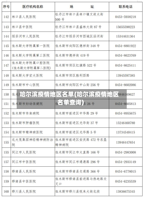 哈尔滨疫情地区名单(哈尔滨疫情地区名单查询)-第1张图片
