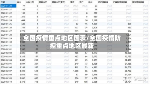 全国疫情重点地区图表/全国疫情防控重点地区最新-第3张图片
