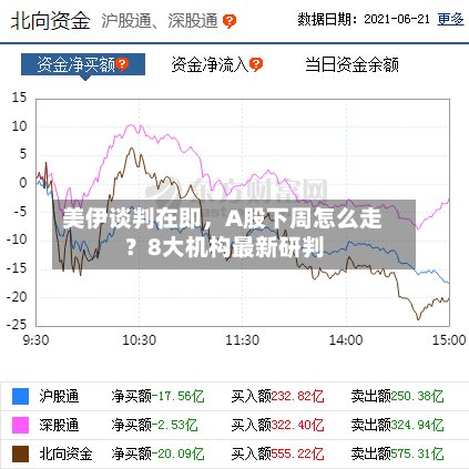 美伊谈判在即，A股下周怎么走？8大机构最新研判-第2张图片