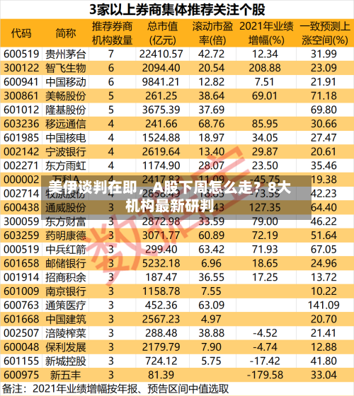 美伊谈判在即，A股下周怎么走？8大机构最新研判-第1张图片