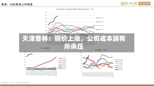 天津普林：铜价上涨	，公司成本端有所承压-第2张图片