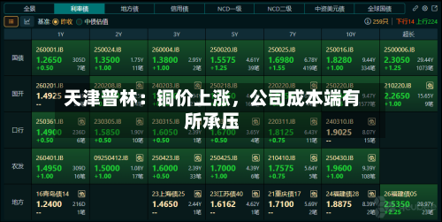天津普林：铜价上涨，公司成本端有所承压-第3张图片