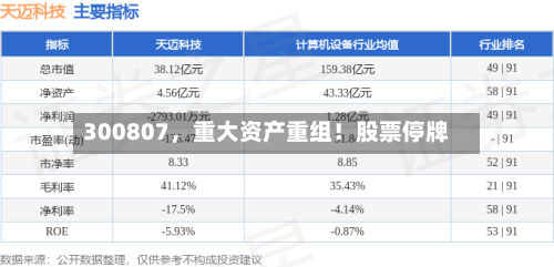 300807	，重大资产重组！股票停牌-第1张图片