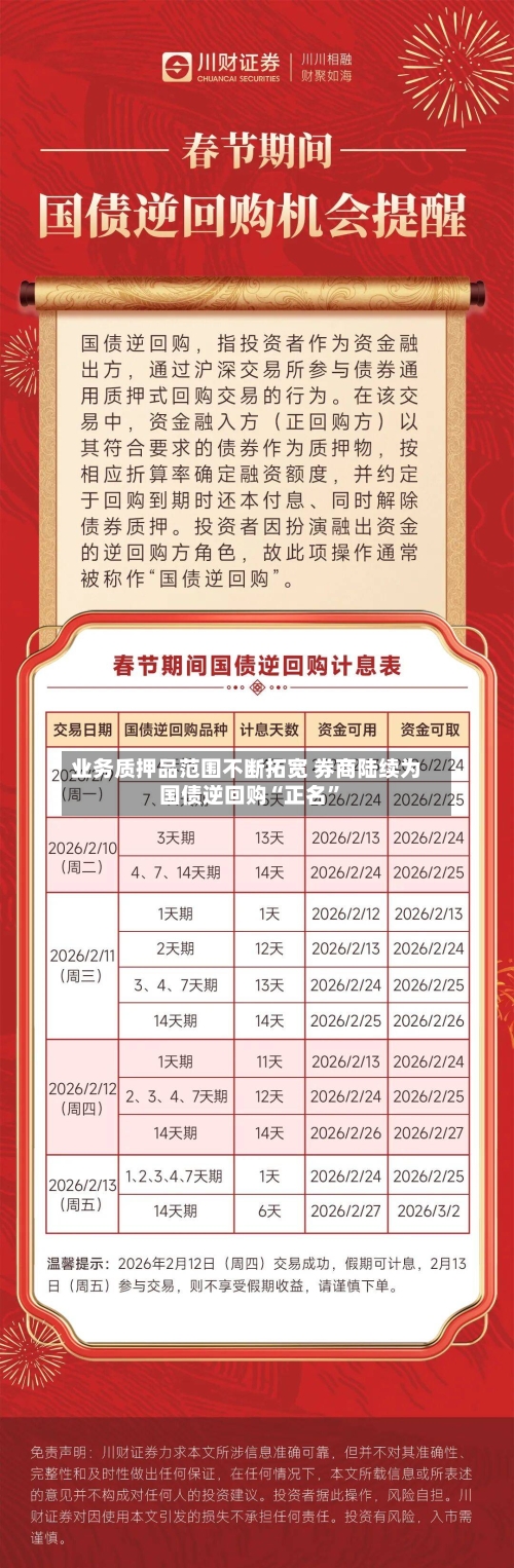 业务质押品范围不断拓宽 券商陆续为国债逆回购“正名”-第3张图片