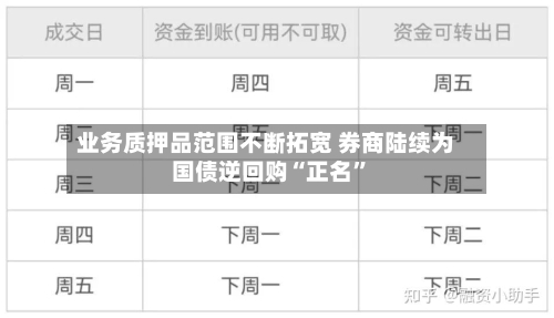 业务质押品范围不断拓宽 券商陆续为国债逆回购“正名	”-第1张图片