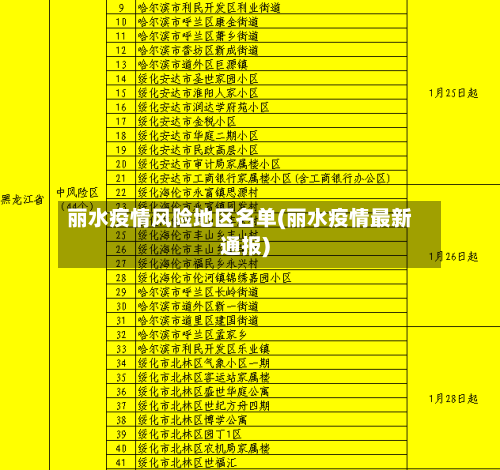 丽水疫情风险地区名单(丽水疫情最新通报)-第2张图片