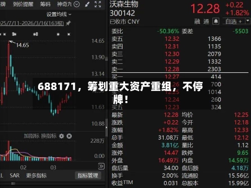 688171	，筹划重大资产重组，不停牌！-第2张图片