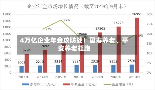 4万亿企业年金攻防战！国寿养老、平安养老领跑-第1张图片