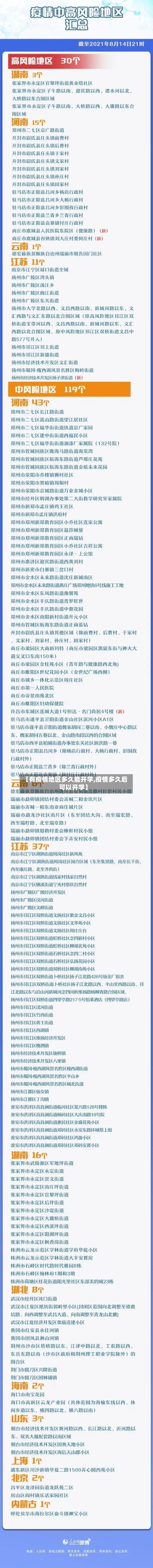 【有疫情地区多久能开学,疫情多久后可以开学】-第1张图片