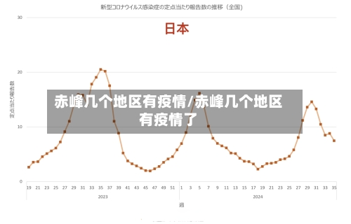 赤峰几个地区有疫情/赤峰几个地区有疫情了-第2张图片