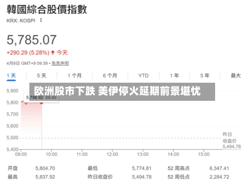 欧洲股市下跌 美伊停火延期前景堪忧-第2张图片