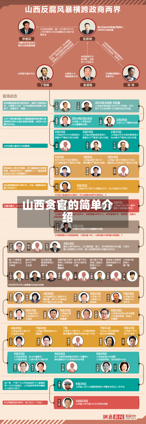 山西贪官的简单介绍-第1张图片
