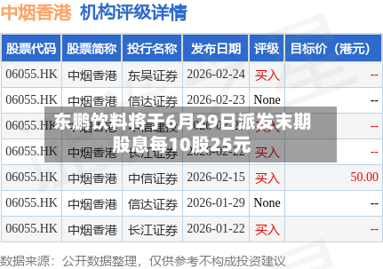 东鹏饮料将于6月29日派发末期股息每10股25元-第2张图片