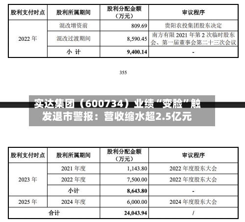 实达集团（600734）业绩“变脸”触发退市警报：营收缩水超2.5亿元-第2张图片