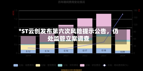 *ST云创发布第六次风险提示公告，仍处监管立案调查-第3张图片