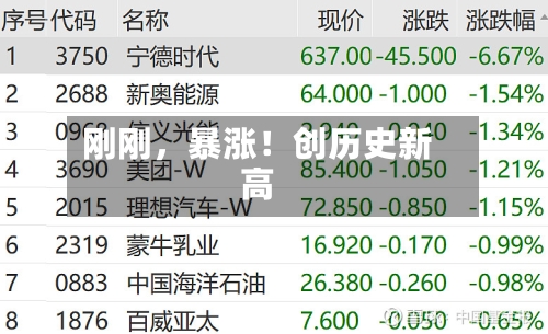 刚刚	，暴涨！创历史新高-第1张图片