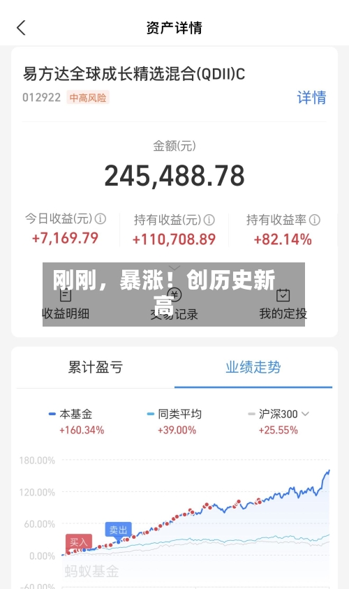 刚刚，暴涨！创历史新高-第2张图片