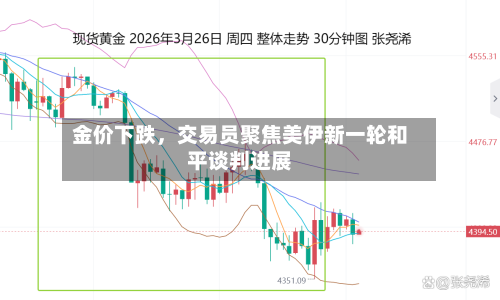 金价下跌，交易员聚焦美伊新一轮和平谈判进展-第1张图片