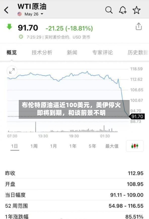 布伦特原油逼近100美元，美伊停火即将到期，和谈前景不明-第1张图片