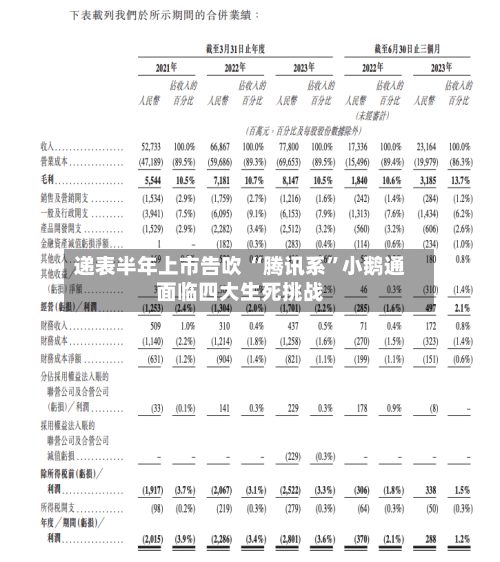 递表半年上市告吹 “腾讯系	”小鹅通面临四大生死挑战-第1张图片