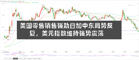 美国零售销售强劲叠加中东局势反复，美元指数维持强势震荡-第3张图片