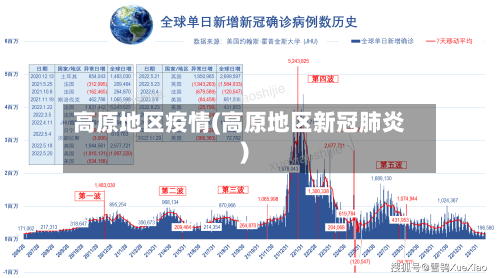 高原地区疫情(高原地区新冠肺炎)-第1张图片