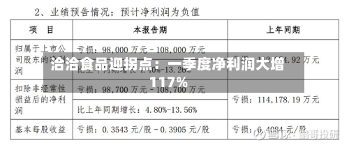 洽洽食品迎拐点：一季度净利润大增117%-第1张图片
