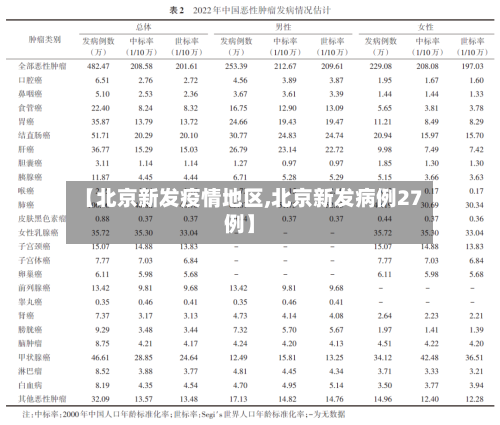 【北京新发疫情地区,北京新发病例27例】-第1张图片