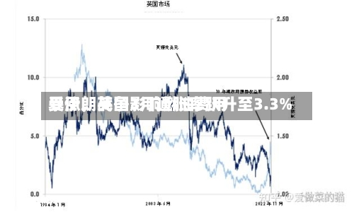受伊朗战争影响燃油费用暴涨，英国3月通胀率跃升至3.3%-第2张图片