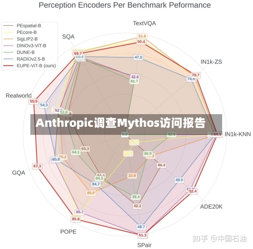 Anthropic调查Mythos访问报告-第1张图片