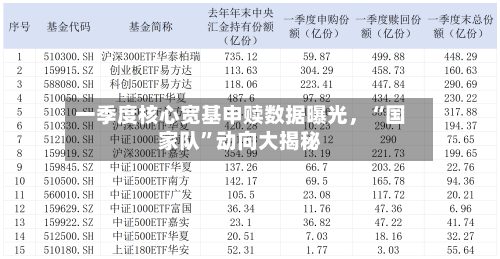 一季度核心宽基申赎数据曝光	，“国家队”动向大揭秘-第1张图片