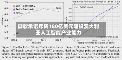 微软承诺斥资180亿美元建设澳大利亚人工智能产业能力-第2张图片