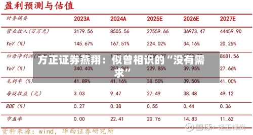 方正证券燕翔：似曾相识的“没有需求”-第1张图片