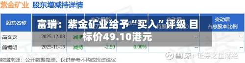 富瑞：紫金矿业给予“买入”评级 目标价49.10港元-第1张图片